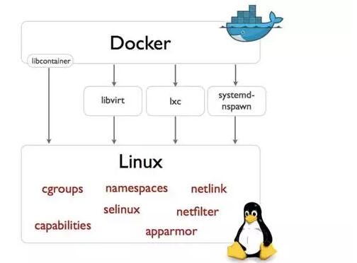 docker1